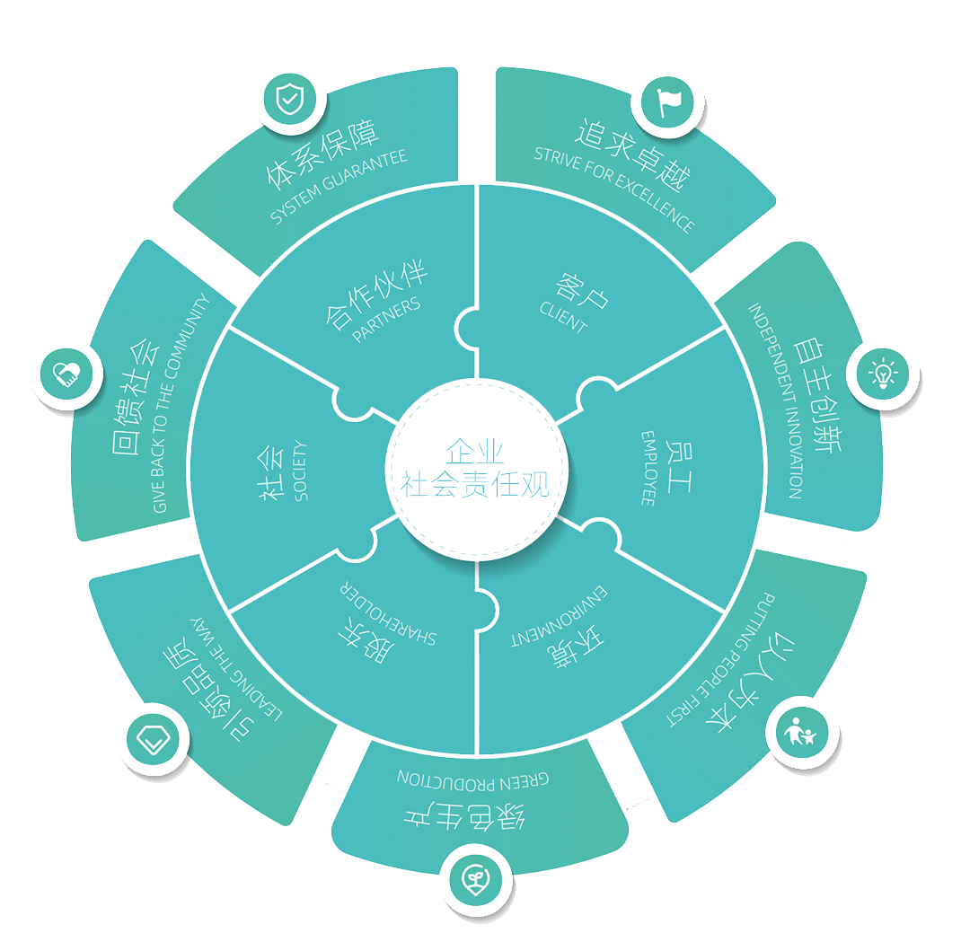 Z6·尊龙凯时「中国」官方网站